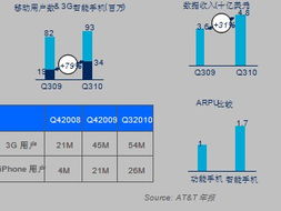 愛立信2011 電信行業開啟原子互聯時代，基礎電信業務迎來范式重構