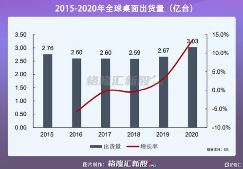 營收利潤雙增長，國產CPU第一股龍芯中科搶灘科創板 為何也瞄準基礎電信業務？