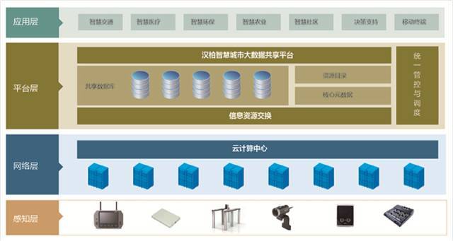 攜手中國(guó)電信，漢柏科技助力新疆智慧城市建設(shè)